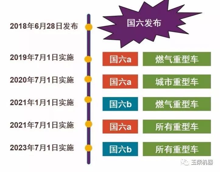 國(guó)六汽車執(zhí)行表