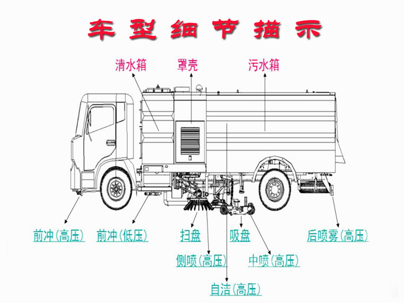 國六掃路車細(xì)節(jié)結(jié)構(gòu)圖